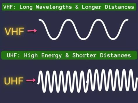 uhf rfid frequency range|uhf vs vhf.